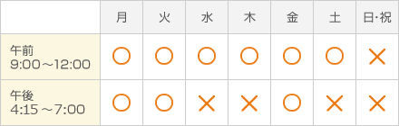 診察時間:午前9:00～12:00　午後4:15～7:00　休診日:水曜午後、木曜午後、土曜午後、日・祝祭日